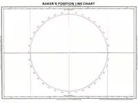 Baker‘s Position Line Chart Equator to 60 Degrees North and South - Imray - Libro in lingua inglese - Imray, Laurie, Norie & Wilson Ltd - Koop Online